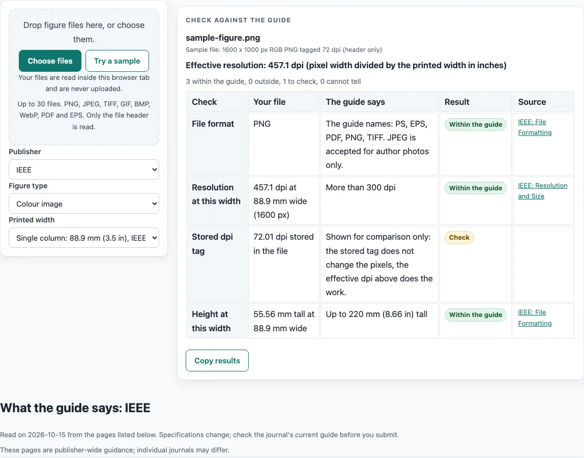 Ieee figure requirements example