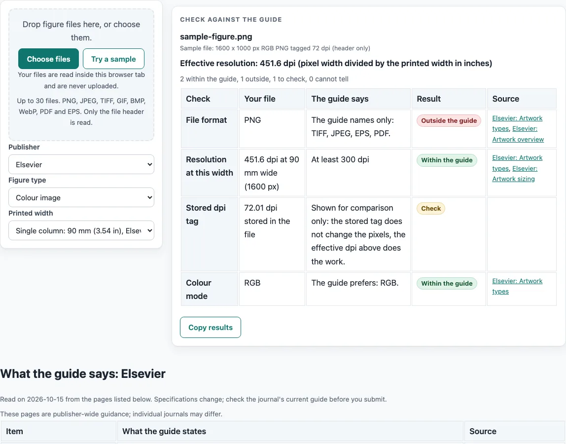 Journal figure checker example